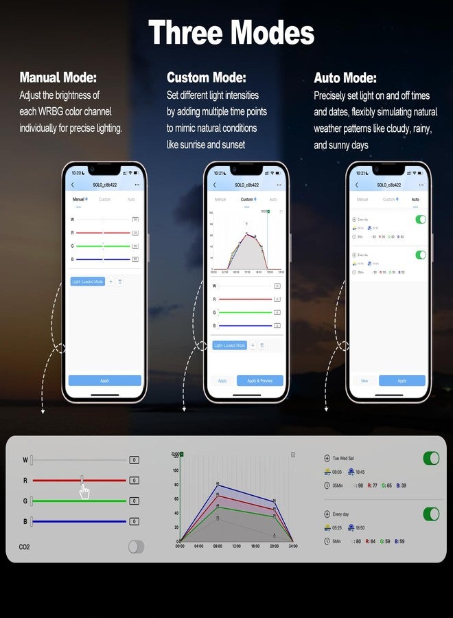 FZONE Solo Series Nano LED Aquarium Light, Full Spectrum and Dimmable, App-Controlled, for Freshwater and Planted Tanks - Image 4